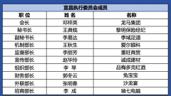 <b>它打破了企业边</b>